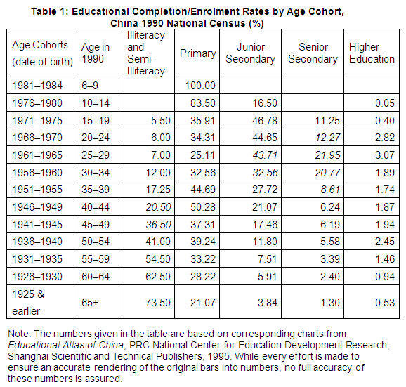 Table-1-Educational-Completion.jpg