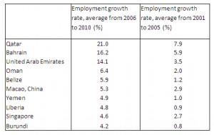 The Role Of Foreign Migrant Workers In Several Economic Successes In ...