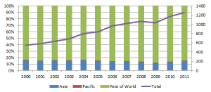 Improved flight connectivity could spur tourism and economic growth in ...