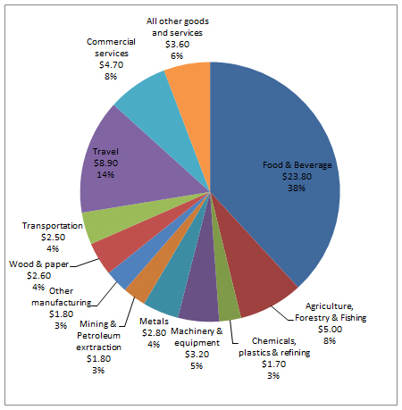 new zealand agriculture industry