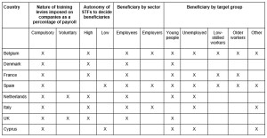 CET funding strategy for vulnerable workers - Asia Pathways