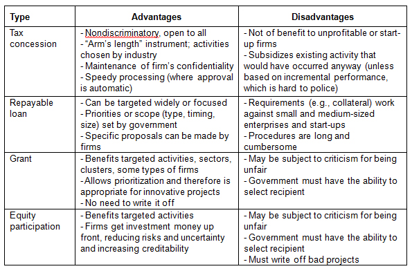 Technology and innovation for SMEs Policy lessons from East Asia