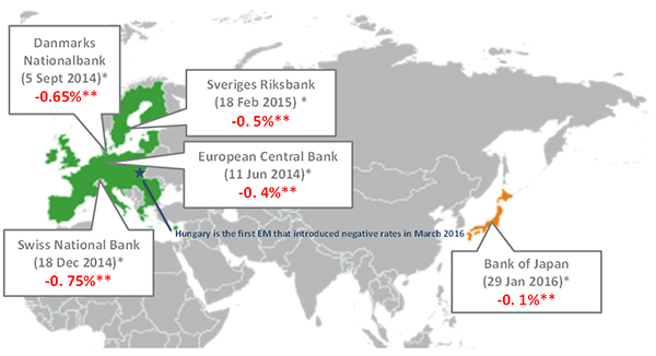 Central Banks with Negative Interest Rates