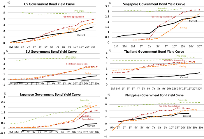 Possibility of Cross-Border Spillover to Asia