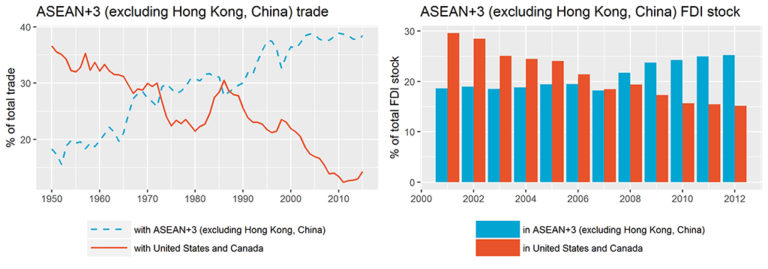 Twenty years after the Asian financial crisis: The evolution of Asian ...