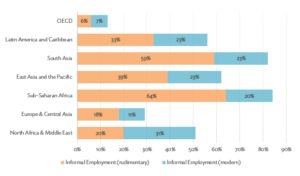 Lessons For The Informal Sector From COVID-19 - Asia Pathways