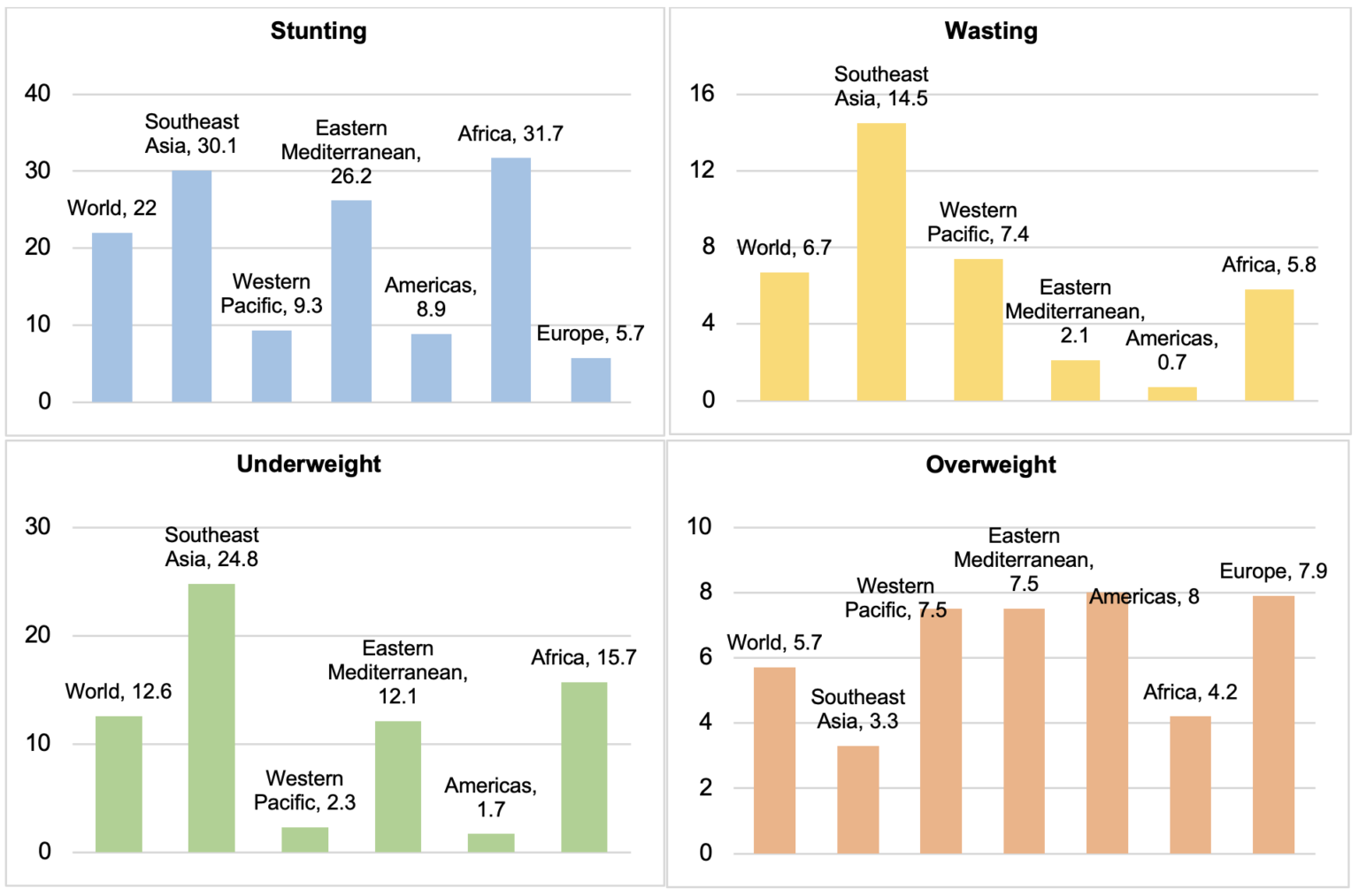 The Triple Burden Of Malnutrition In Early Childhood Asia Pathways   MicrosoftTeams Image 1 1536x1013 